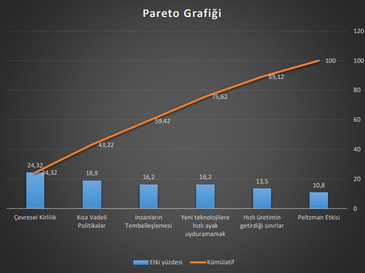 pareto