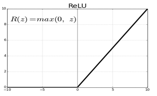 breast-cancer-detection/ReLu.png