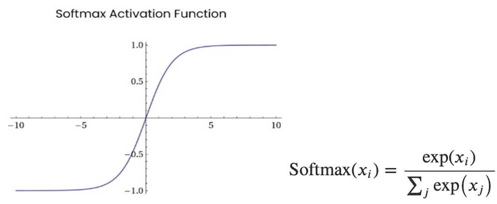 breast-cancer-detection/Softmax.png