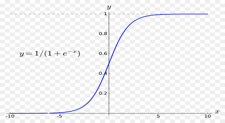 breast-cancer-detection/sigmoid.png