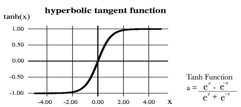 breast-cancer-detection/tanh_(2).png