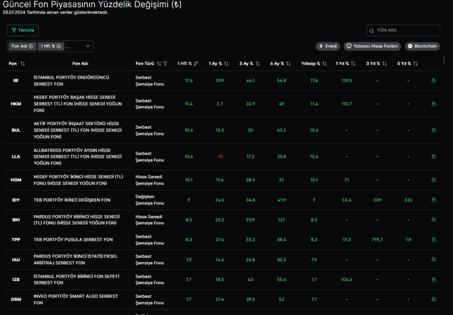 Real-Time Fund Values